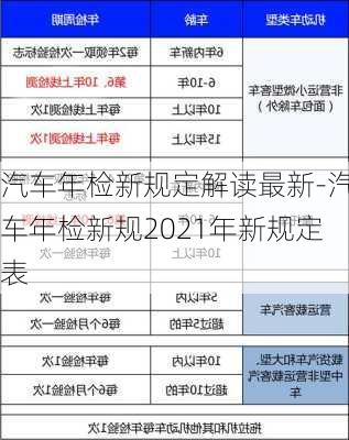 汽车年检新规定解读最新-汽车年检新规2021年新规定表