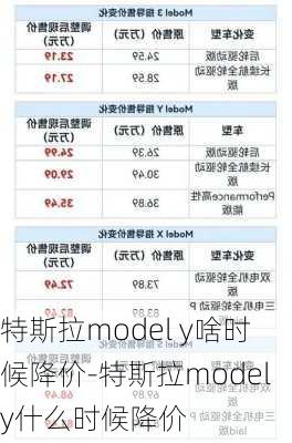 特斯拉model y啥时候降价-特斯拉modely什么时候降价