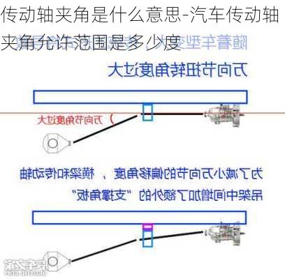 传动轴夹角是什么意思-汽车传动轴夹角允许范围是多少度