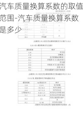 汽车质量换算系数的取值范围-汽车质量换算系数是多少