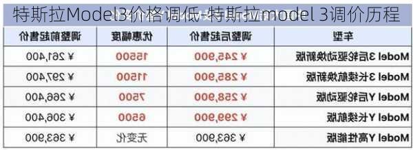 特斯拉Model3价格调低-特斯拉model 3调价历程