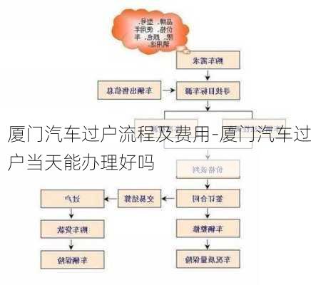 厦门汽车过户流程及费用-厦门汽车过户当天能办理好吗