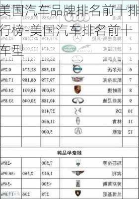 美国汽车品牌排名前十排行榜-美国汽车排名前十车型