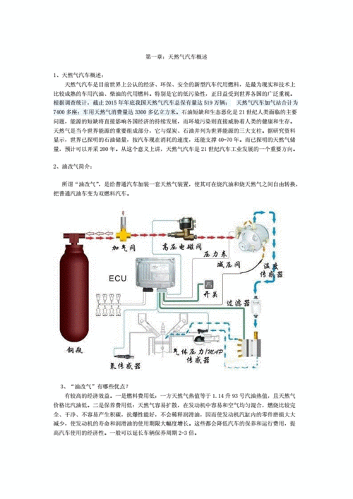 汽车改装天然气后悔了-汽车改装天然气知识