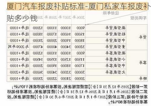 厦门汽车报废补贴标准-厦门私家车报废补贴多少钱