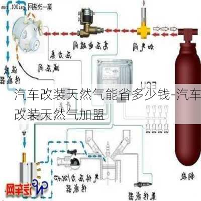 汽车改装天然气能省多少钱-汽车改装天然气加盟