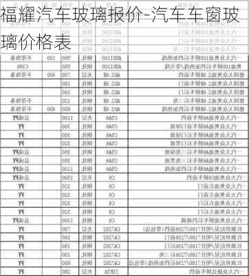 福耀汽车玻璃报价-汽车车窗玻璃价格表