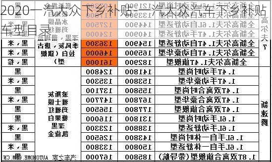 2020一汽大众下乡补贴-一汽大众汽车下乡补贴车型目录