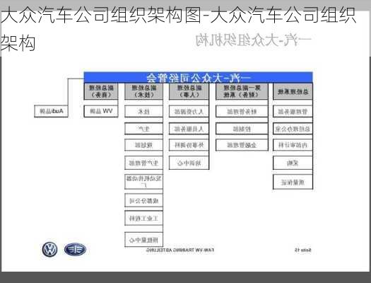 大众汽车公司组织架构图-大众汽车公司组织架构