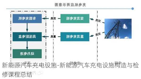 新能源汽车充电设施-新能源汽车充电设施构造与检修课程总结