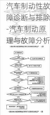 汽车制动性故障诊断与排除-汽车制动原理与故障分析