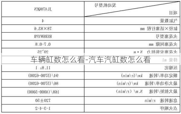 车辆缸数怎么看-汽车汽缸数怎么看