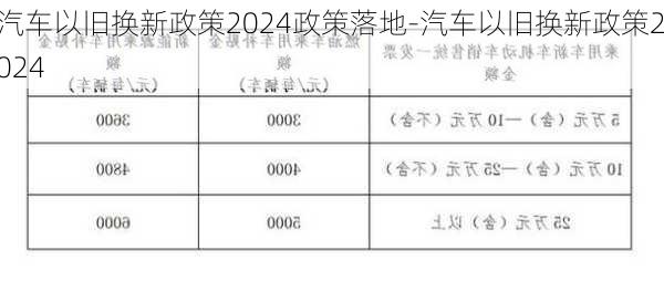 汽车以旧换新政策2024政策落地-汽车以旧换新政策2024