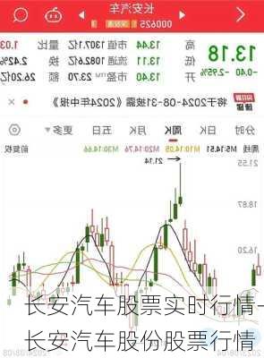 长安汽车股票实时行情-长安汽车股份股票行情