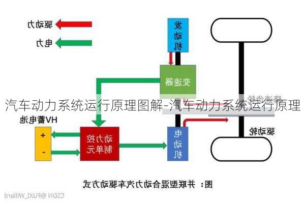 汽车动力系统运行原理图解-汽车动力系统运行原理