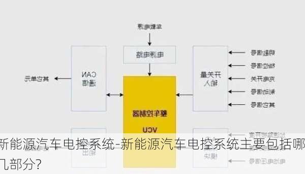 新能源汽车电控系统-新能源汽车电控系统主要包括哪几部分?