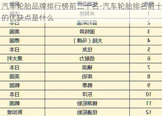 汽车轮胎品牌排行榜前二十名-汽车轮胎排名前十的优缺点是什么