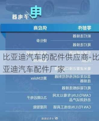 比亚迪汽车的配件供应商-比亚迪汽车配件厂家