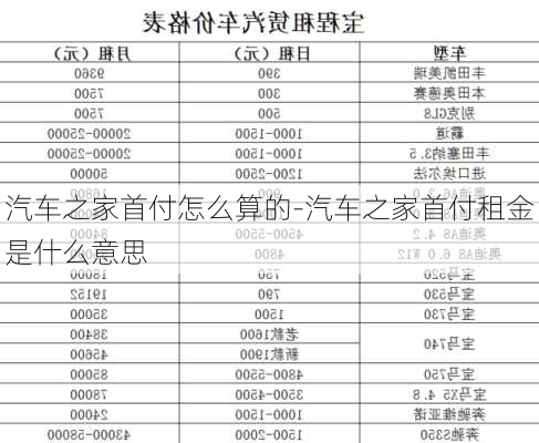 汽车之家首付怎么算的-汽车之家首付租金是什么意思