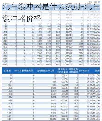 汽车缓冲器是什么级别-汽车缓冲器价格