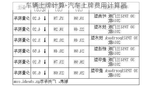 车辆上牌计算-汽车上牌费用计算器