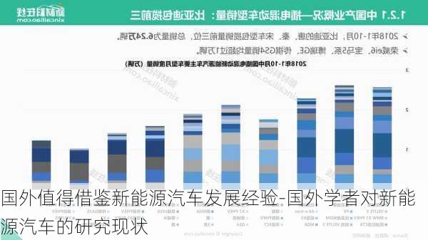 国外值得借鉴新能源汽车发展经验-国外学者对新能源汽车的研究现状