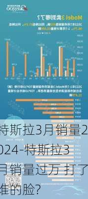 特斯拉3月销量2024-特斯拉3月销量过万 打了谁的脸?