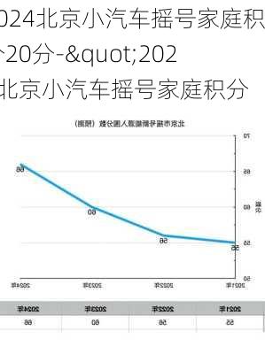 2024北京小汽车摇号家庭积分20分-