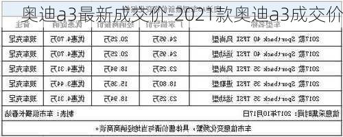 奥迪a3最新成交价-2021款奥迪a3成交价