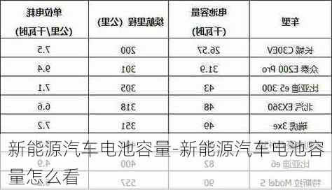 新能源汽车电池容量-新能源汽车电池容量怎么看