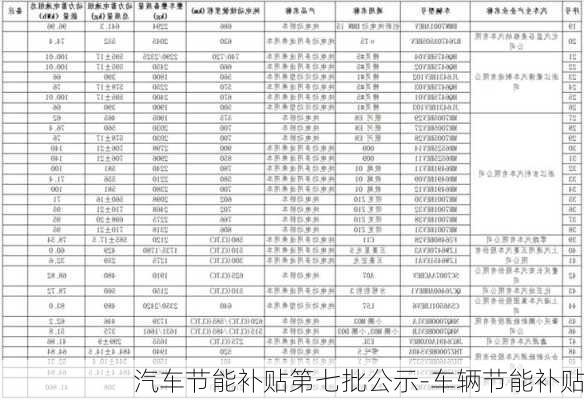 汽车节能补贴第七批公示-车辆节能补贴