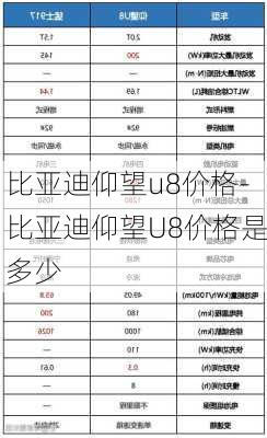 比亚迪仰望u8价格-比亚迪仰望U8价格是多少