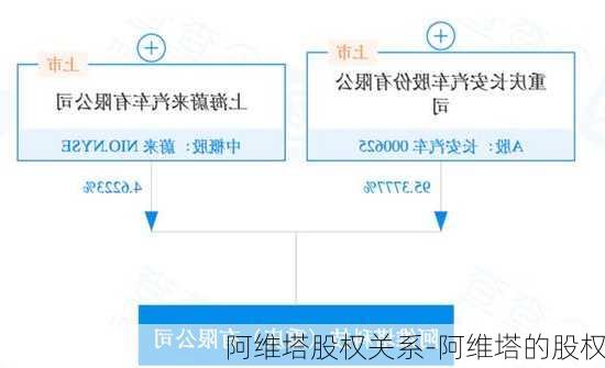 阿维塔股权关系-阿维塔的股权