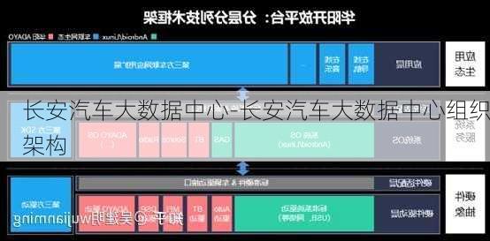 长安汽车大数据中心-长安汽车大数据中心组织架构