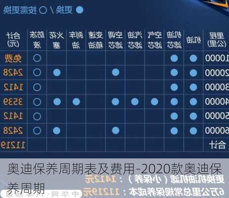 奥迪保养周期表及费用-2020款奥迪保养周期