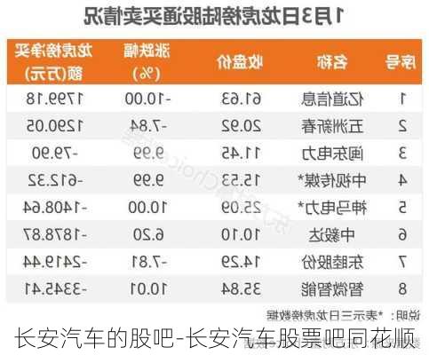 长安汽车的股吧-长安汽车股票吧同花顺