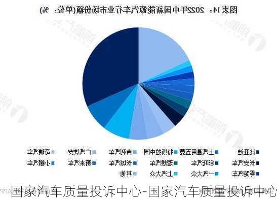 国家汽车质量投诉中心-国家汽车质量投诉中心