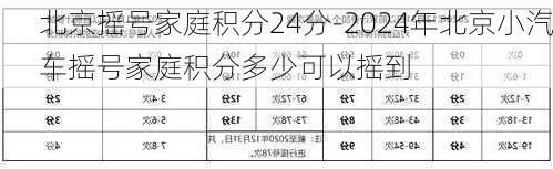 北京摇号家庭积分24分-2024年北京小汽车摇号家庭积分多少可以摇到