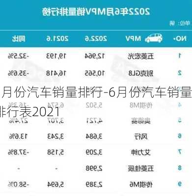 6月份汽车销量排行-6月份汽车销量排行表2021