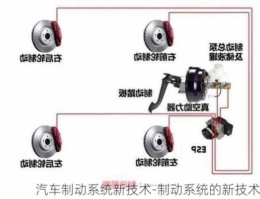 汽车制动系统新技术-制动系统的新技术