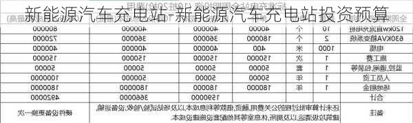 新能源汽车充电站-新能源汽车充电站投资预算