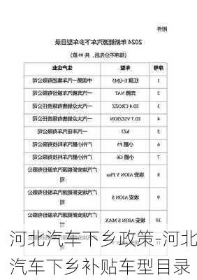 河北汽车下乡政策-河北汽车下乡补贴车型目录