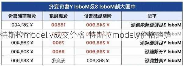 特斯拉model y成交价格-特斯拉modely价格趋势