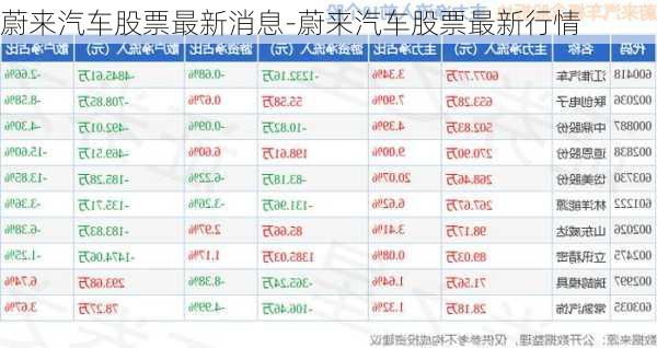 蔚来汽车股票最新消息-蔚来汽车股票最新行情