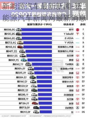 新能源汽车最新新闻-新能源汽车新闻网最新消息