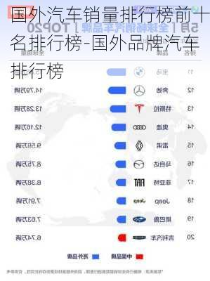 国外汽车销量排行榜前十名排行榜-国外品牌汽车排行榜