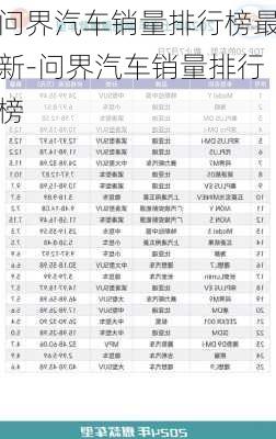 问界汽车销量排行榜最新-问界汽车销量排行榜