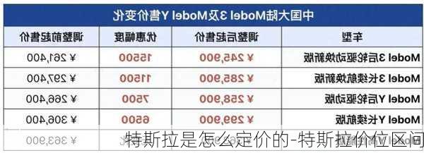 特斯拉是怎么定价的-特斯拉价位区间