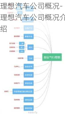 理想汽车公司概况-理想汽车公司概况介绍