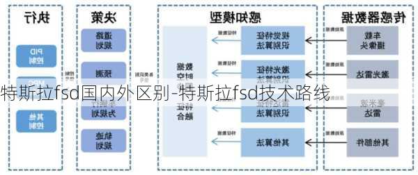 特斯拉fsd国内外区别-特斯拉fsd技术路线